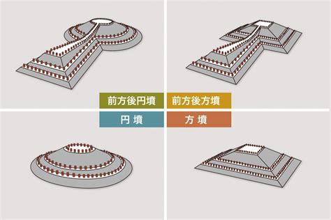 上墳|解説①古墳のかたち